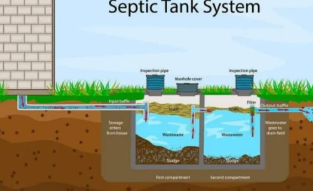 A cartoon image of a Septic tank and how it works underground